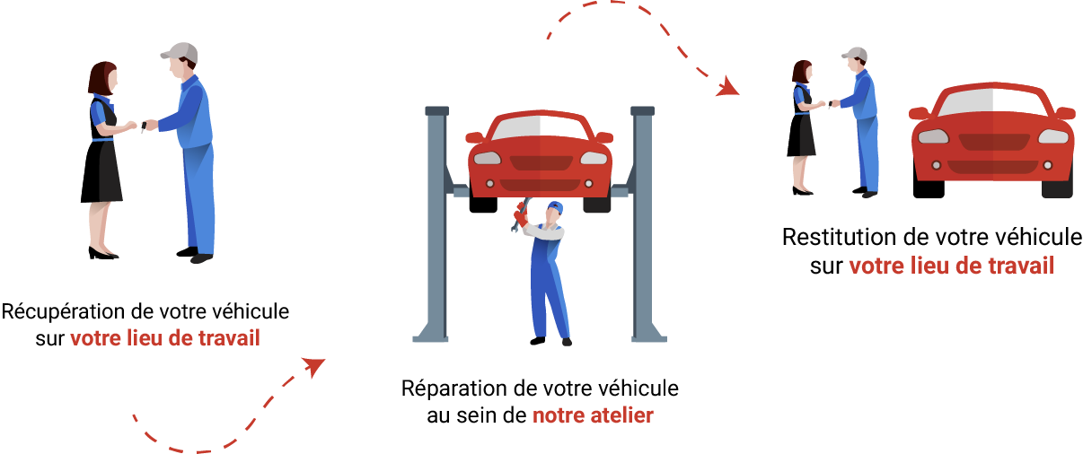 vente pièces détachées auto